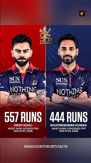 👉 Most Runs Scored & Conceded By Each Team Players in IPL 2026 🤯 #shorts