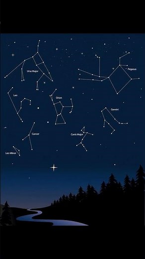Discovering Constellations Stories in the Stars