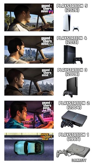 GTA PS5 vs XBOX vs PC vs Android #gta6 #gta5 #gtasanandreas #gta2 #gaming #gamer #ps5 #ps4 #pc #gta