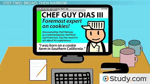 How to Use Reference Material in Your Writing