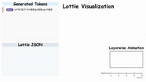 OmniLottieA framework for generating vector animations from multi-modal instructions by tokenizing Lottie JSON into structured sequences and leveraging vision-language models.