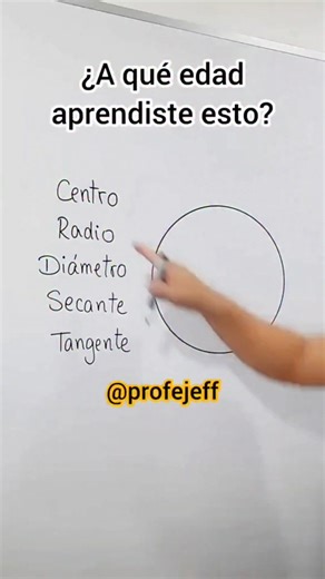 Elementos de la circunferencia #profejeff #retomatematico #fblifestyle | Profe Jeff