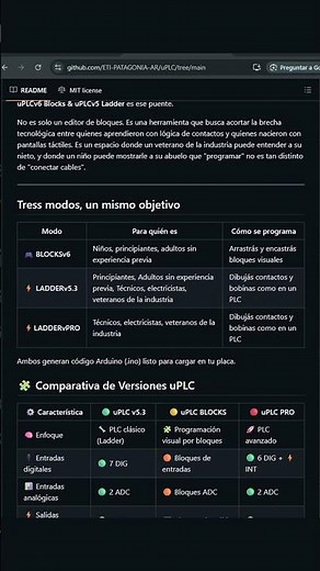 ✨ uPLC GitHub #shorts Block-based, Ladder-based programming platform like the Arduino IDE
