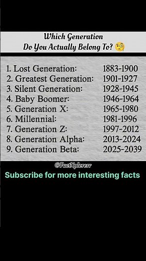 All Generations Explained: 1883 to 2039 📅#shorts #didyouknow #youtube #trend #twogenerations