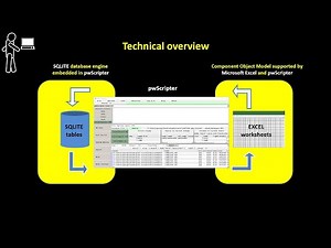 sqlite to from excel