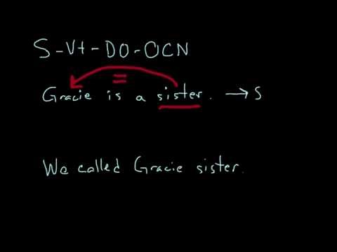 Subject Transitive Verb Direct Object Object Complement Noun