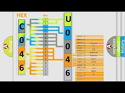 DTC Ford U0046 Short Explanation