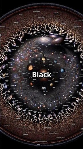 What’s Inside a Black Hole? Explained ⚫️🌌 #blackhole