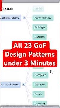All 23 GoF Design Patterns By Ramesh Fadatare #designpatterns #javaframework #java #interview
