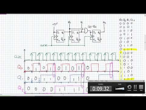 Synchronous Counters