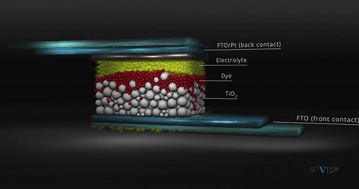 【我在B站学习】之钙钛矿太阳能电池（Perovskite Solar Cells）演讲 [2021/10/05更新]