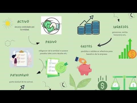 VIDEO TUTORIAL - CONTABILIDAD GENERAL