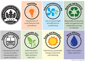 Environmental Specialist