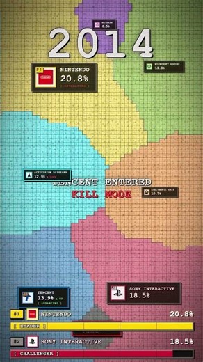 Tencent Stormed the Game Industry (2011-2025)