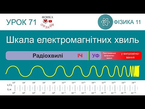 Фізика 11. Урок-презентація «Шкала електромагнітних хвиль»