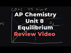 AP Chemistry Unit 8 Review - Equilibrium