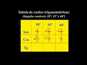 Relações trigonometricas - tabela trigonometrica.wmv