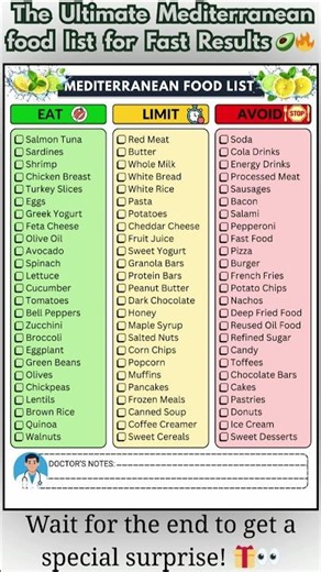 Eat Delicious, Live Longer! The Ultimate Mediterranean Food List Guide 🍅🌿 #MediterraneanDiet