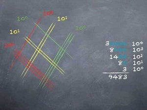 Japanese Multiplication