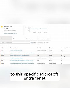 Improve your identity posture with best practices beyond what's...