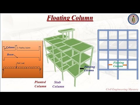 Floating Column | Planted Column | Stub Column | Hanging Column | Civil Engineering