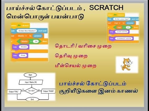 GRADE 7 to GRADE 9/SCRATCH - தெரிவு முறை/பாய்ச்சல் கோட்டுப்படம்/செய்நிரலாக்கம்/ICT/Tamil Medium