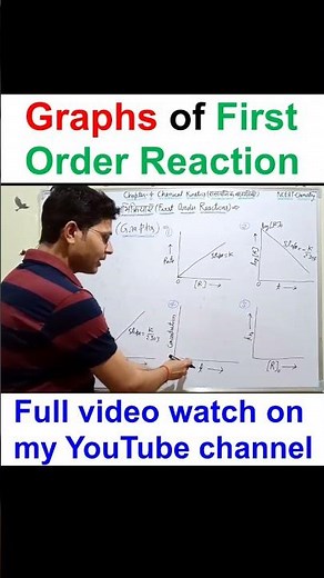 All Graphs of First Order Reaction || Imp Graph of First Order Reaction | Graph for 12th, JEE & NEET