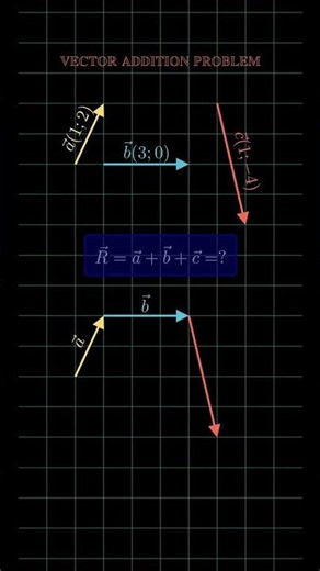 Vector addition problem || #animation #fizika #physics #math #matematika