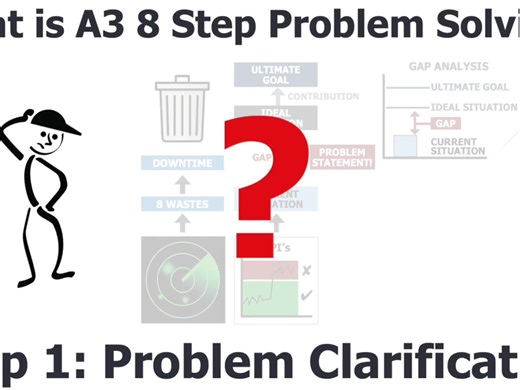 什么是 A3 8 步解决问题？第 1 步：澄清问题