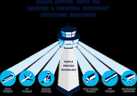 Yusen Logistics | Supply Chain Solutions