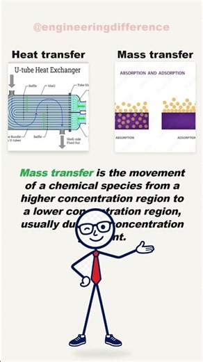 Heat Transfer vs Mass Transfer 🔥🧪 What’s the Difference? #chemicalengineering #engineeringdifference