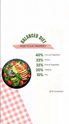 Balanced Diet Plate – How to Eat Properly for a Healthy Life