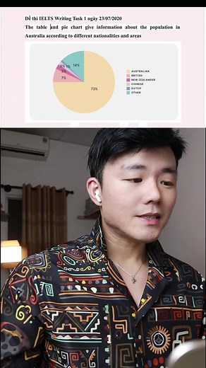 Essential Vocabulary for IELTS Writing Task 1 Pie Charts