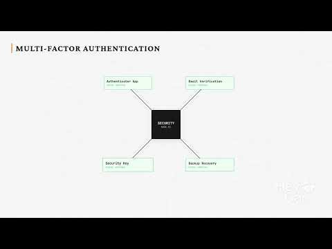 AuthFlow -- Authentication Done Right!
