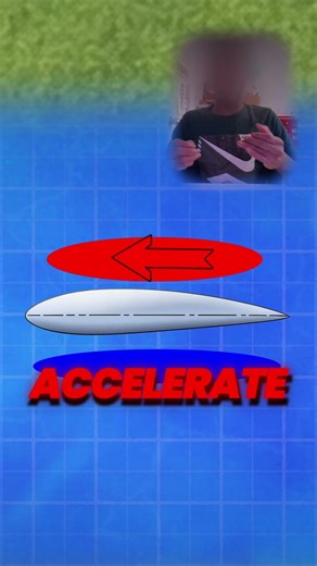 How do airplanes fly?