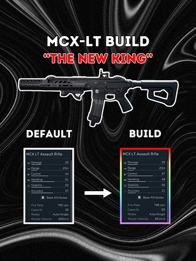 MCX LT Build and Loadout Guide for Delta Force