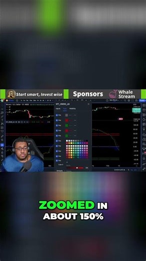 How Overbought and Oversold Zones Work in the Wave Trend Indicator