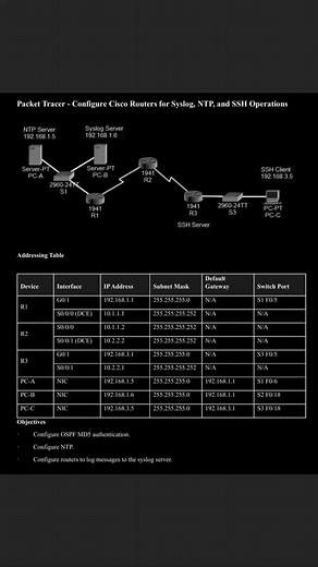 Packet Tracer - Configure Cisco Routers for Syslog, NTP, and SSH Operations | Router Nest