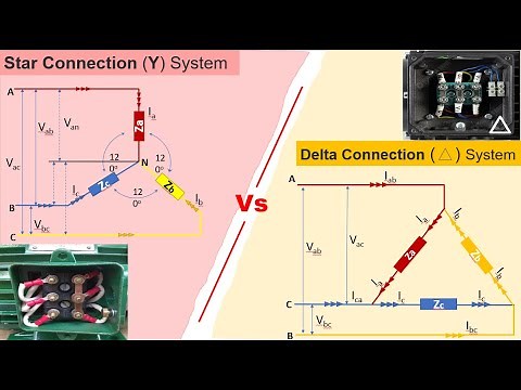Star Delta Connection Explained || Difference between Star & Delta Connections ||