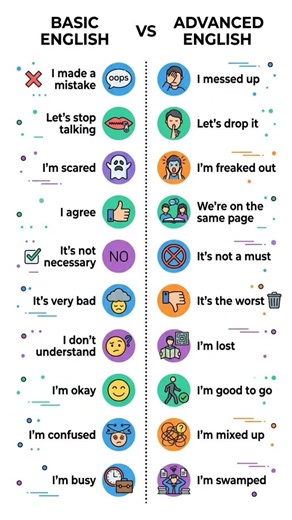 Basic English vs Advanced English | Speak Like a Pro l Communicative English