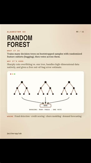 10 Machine Learning Algorithms You Should Know With Real World Applications
