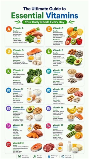 The Ultimate Guide to Essential Vitamins Your Body Needs Every Day