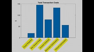 Backtesting Strategy Framework in Financial Toolbox