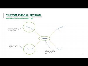 Aula 01/02 - Subassemblies Customizadas (Projeto Eólico - Autodesk Civil 3D e Subassembly Composer)