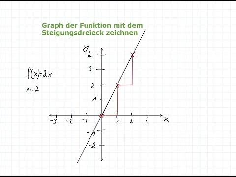 Linear functions - Proportional functions / Slope triangle | Math explained simply