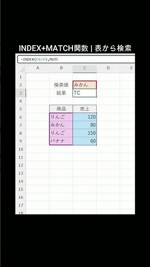 INDEX+MATCH関数 | 表から検索 | Excel関数memo