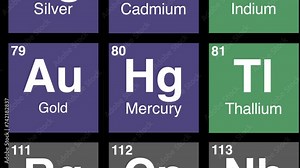 80 zoom on Mercury element on periodic table