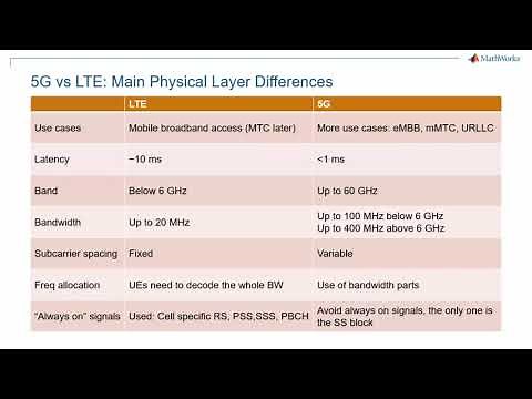 5Gを解説：5G NR物理層の入門