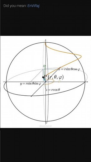 Spherical Co-ordinates System (Aar,Theta and Fai)