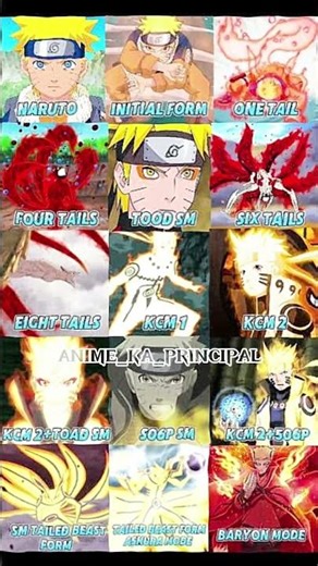 All Naruto Forms in One Video 🔥#naruto #anime #shorts #viralshorts #sasuke #sakura